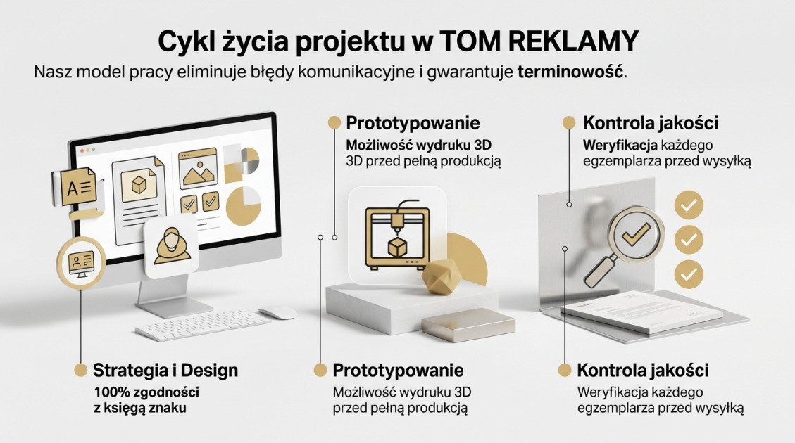 Cykl życia projektu w TOM REKLAMY